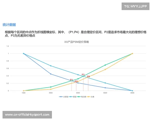 动态定价模型依托需求预测数据,赛事票务销售收益实现最大化